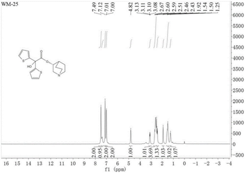 R-2,2-di(2-thienyl)-2-glycolic acid quinine-3-ester and preparation and application thereof