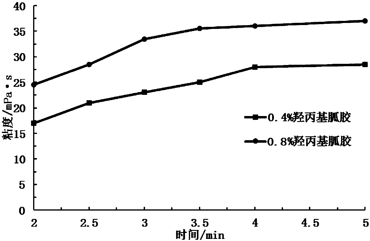 Guanidine gum fracturing fluid system prepared by using heavy oil thermal recovery water and preparation method of fracturing fluid system