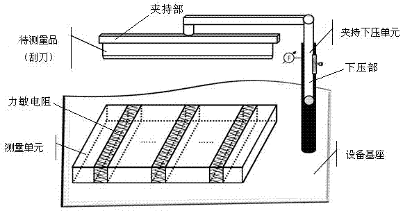 Detection system, detection method and adjustment method for uniformity of cutting edge of printing scraper