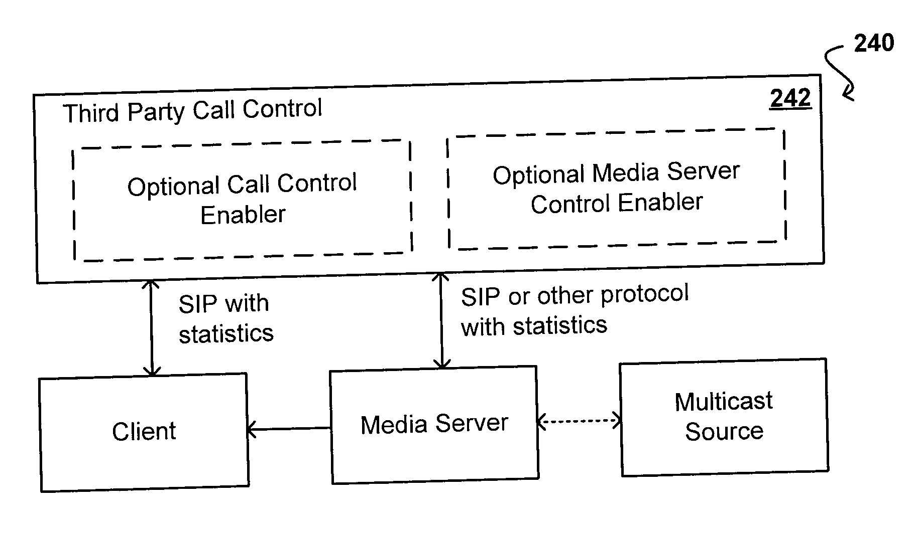 Session initiation protocol-based internet protocol television