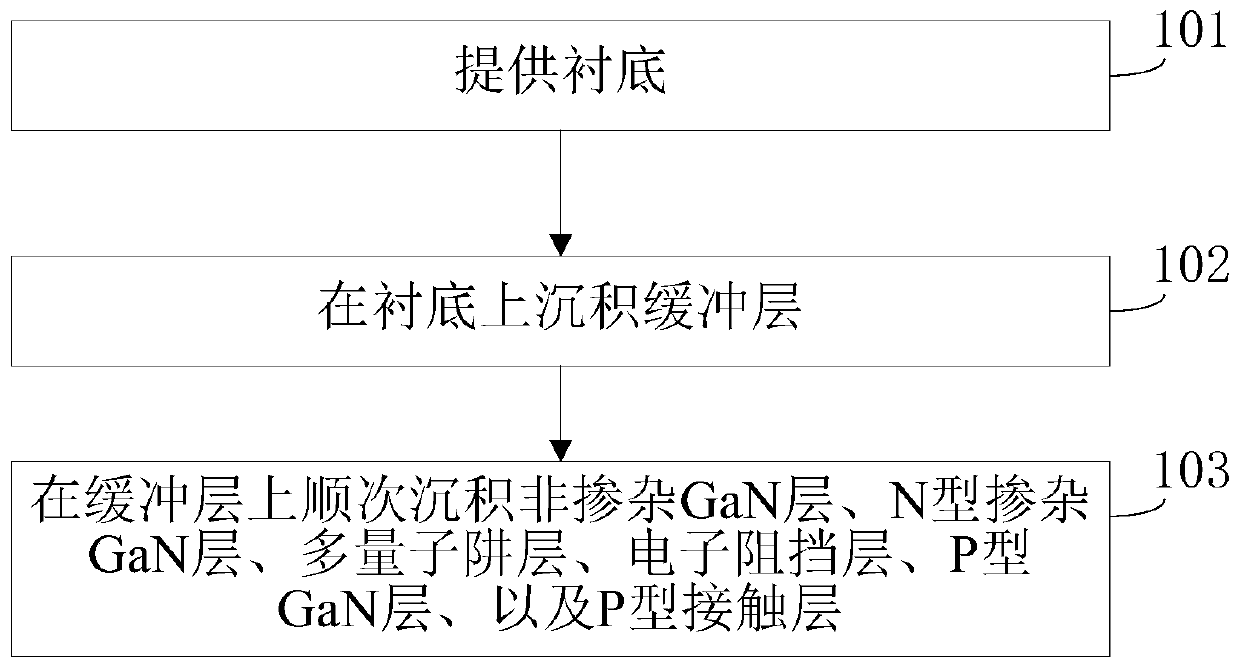 A kind of Gan-based light-emitting diode epitaxial wafer and preparation method thereof