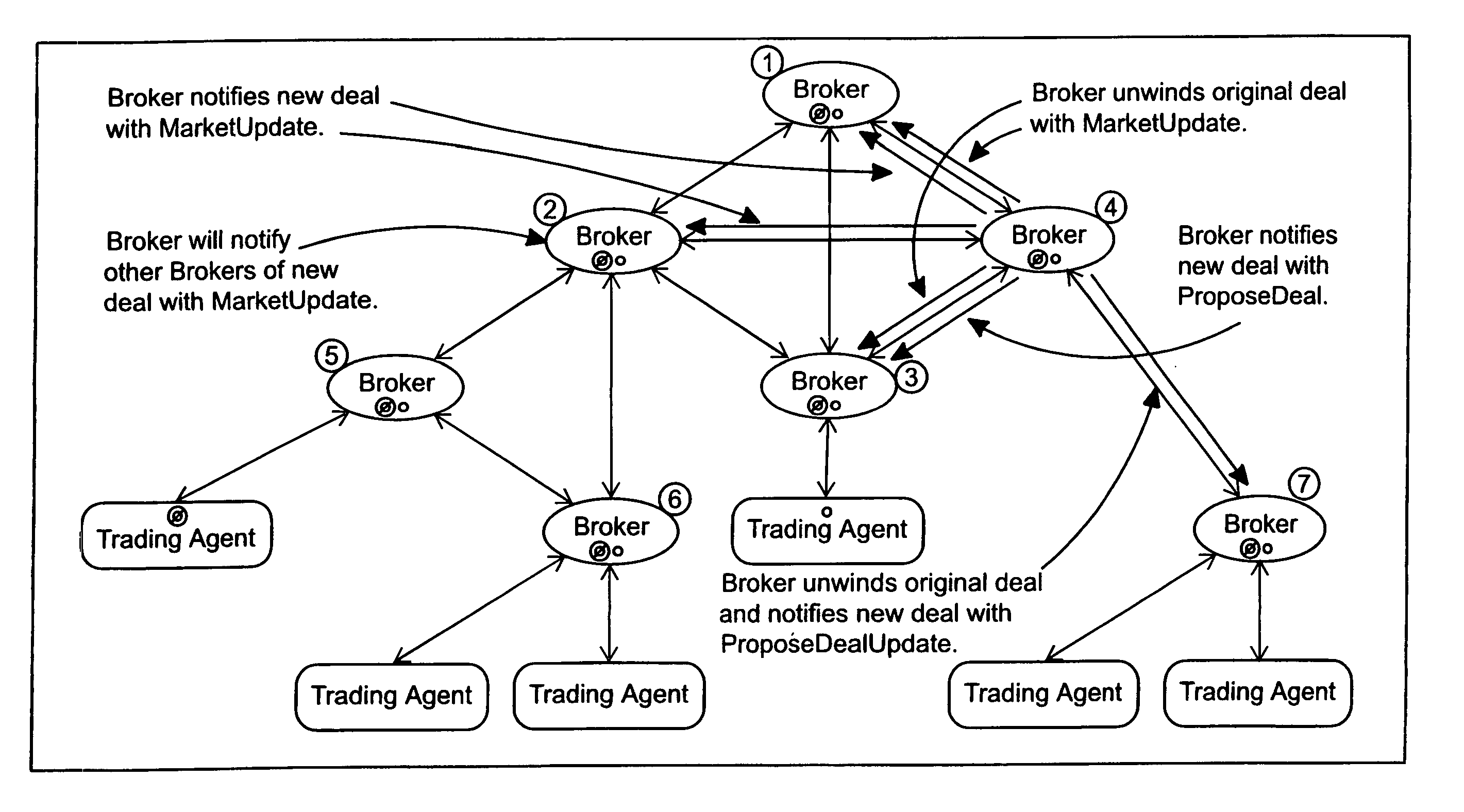 Conversational dealing in an anonymous trading system