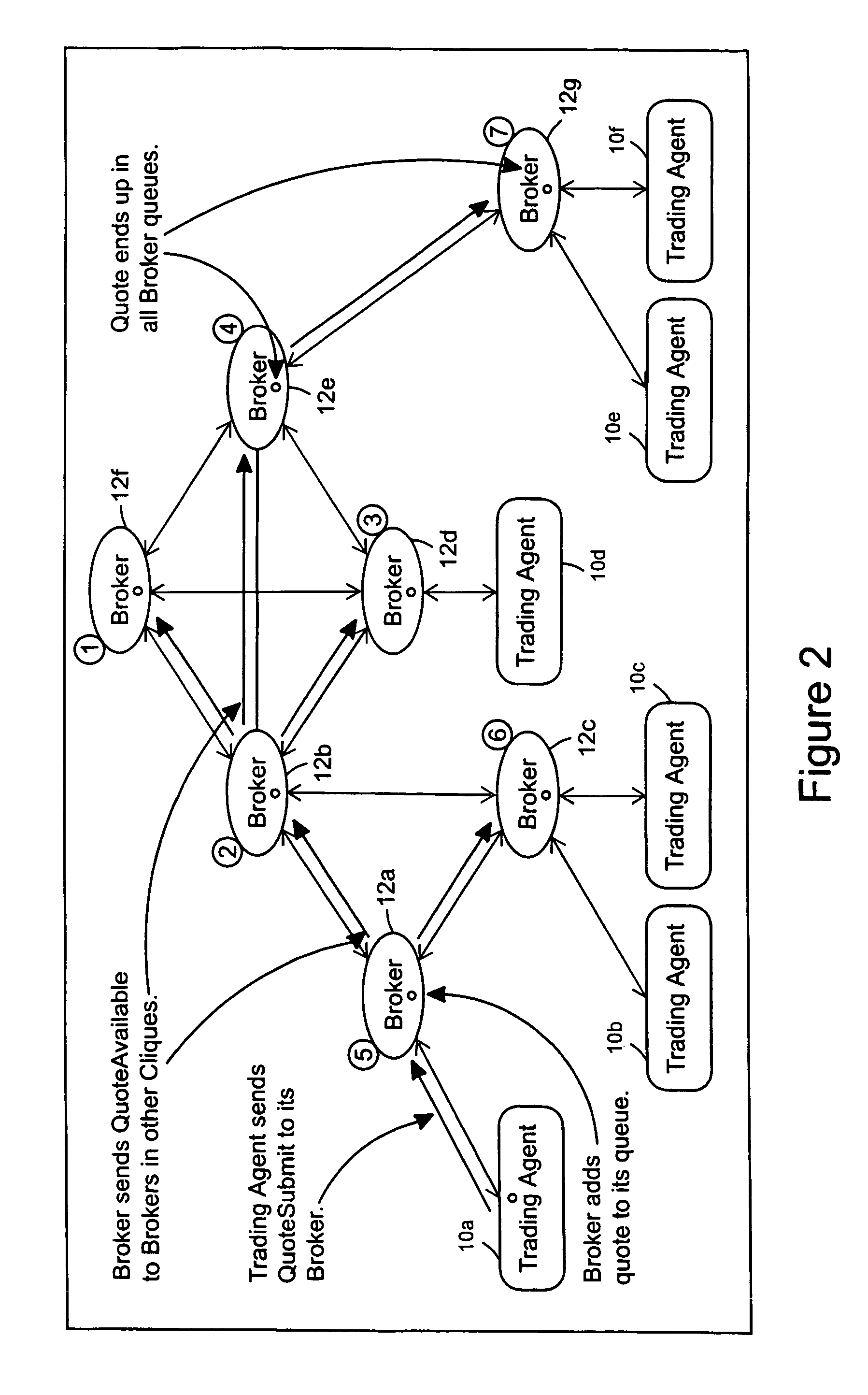 Conversational dealing in an anonymous trading system