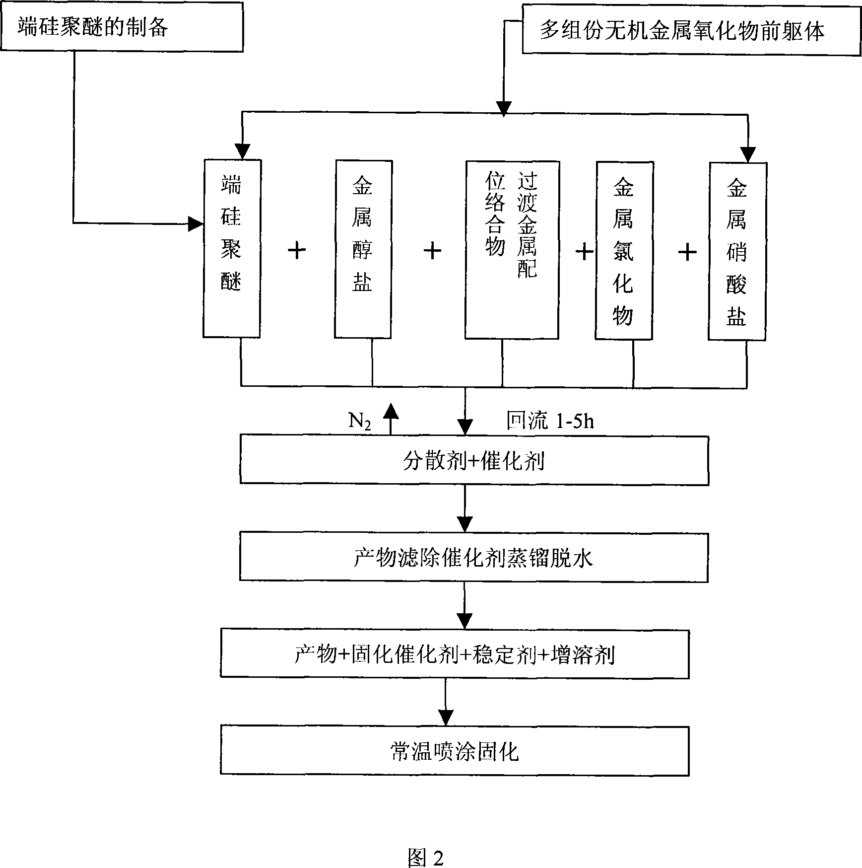 Intelligent controlling wall coating material and preparation method thereof