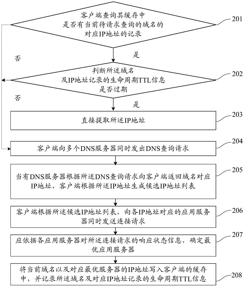 Application server selecting method and network connection method