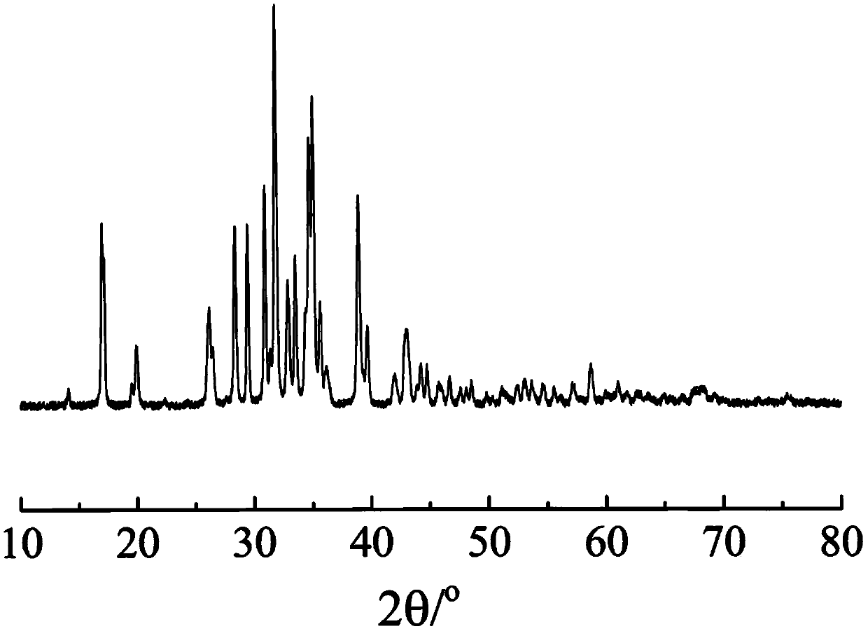 Liquid-phase-synthesized K6.25Fe0.05Mg0.05Be0.2Al0.1Ti0.02Si1.68O7 potassium fast ion conductor and preparation method thereof