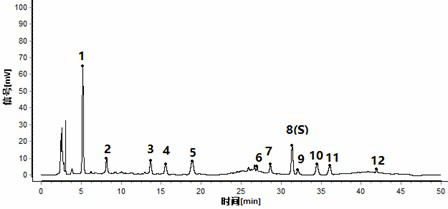 A method for constructing celosia hplc characteristic fingerprint and determination of flavonoids content