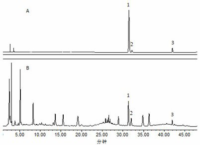 A method for constructing celosia hplc characteristic fingerprint and determination of flavonoids content