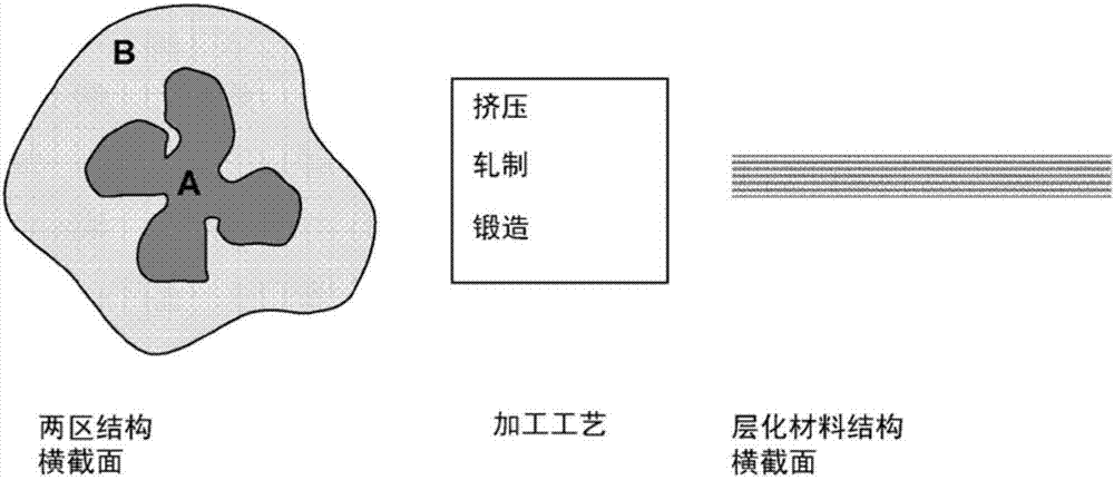 Damage-tolerant aluminum material with layered microstructure