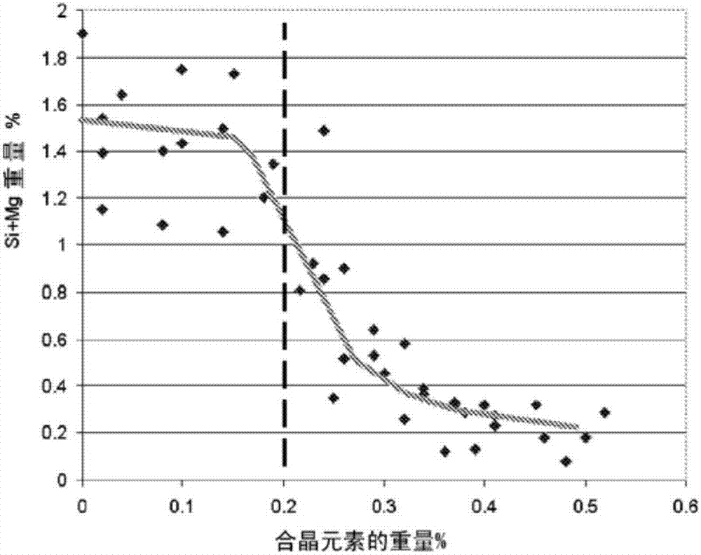 Damage-tolerant aluminum material with layered microstructure