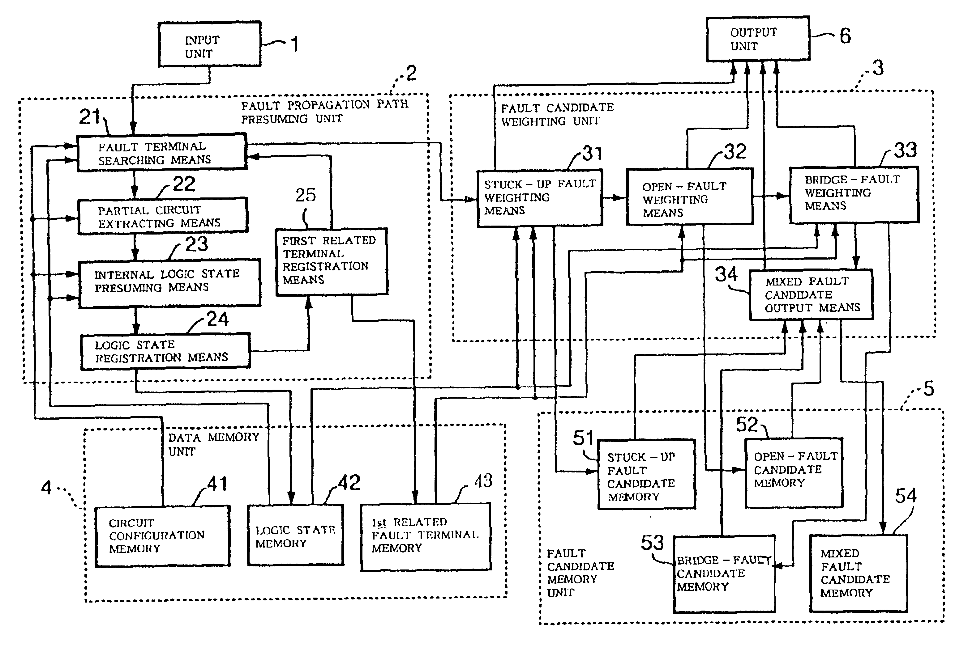 Fault analyzing system, method for pursuing fault origin and information storage medium for storing computer program representative of the method