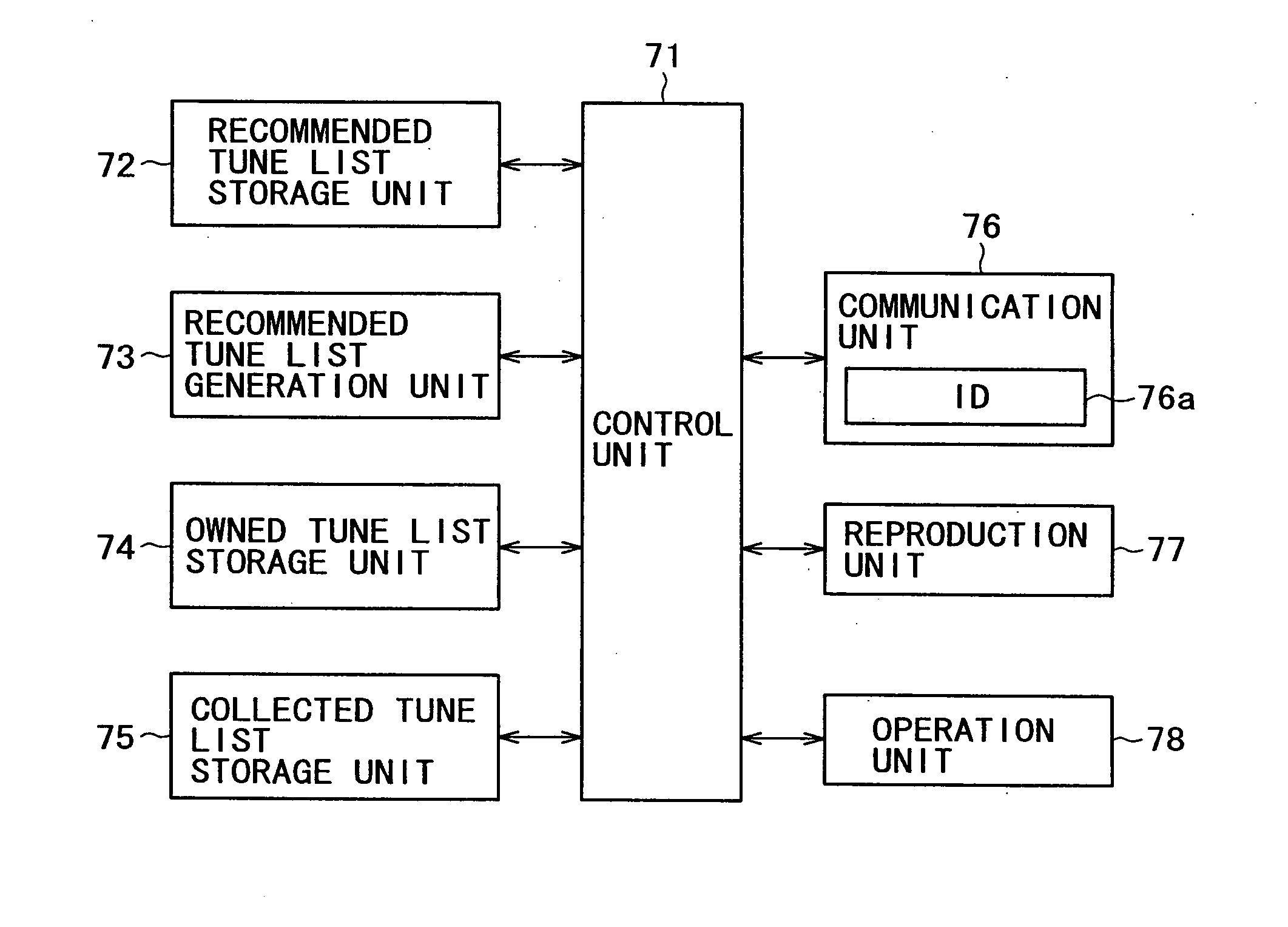 Data processing apparatus, data processing method, date processing system, storage medium and program