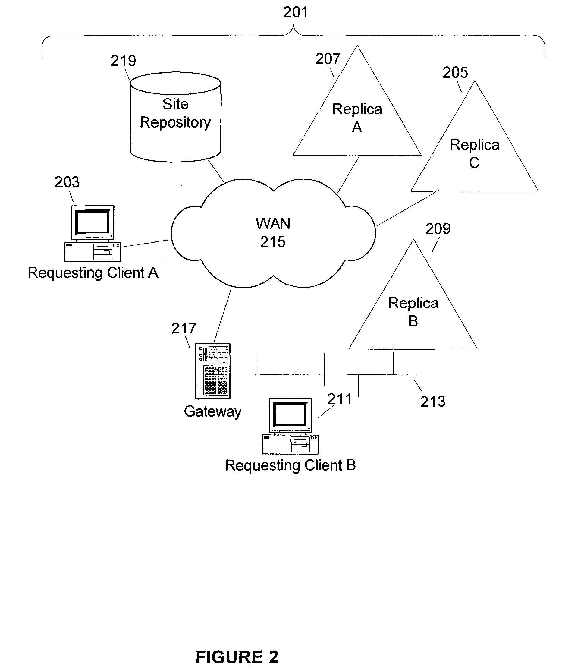 Generalized proximity service