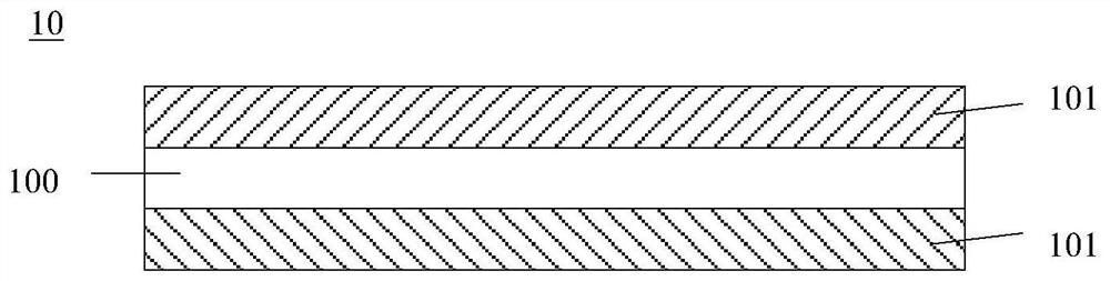 Negative electrodes, electrochemical devices and electronic devices