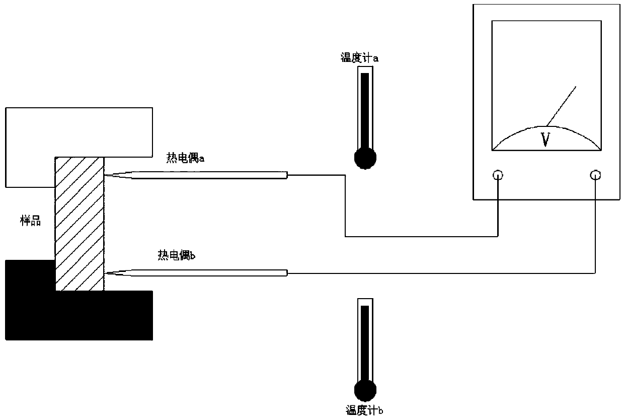 Apparatus and method for measuring Seebeck coefficient of material by contrast method