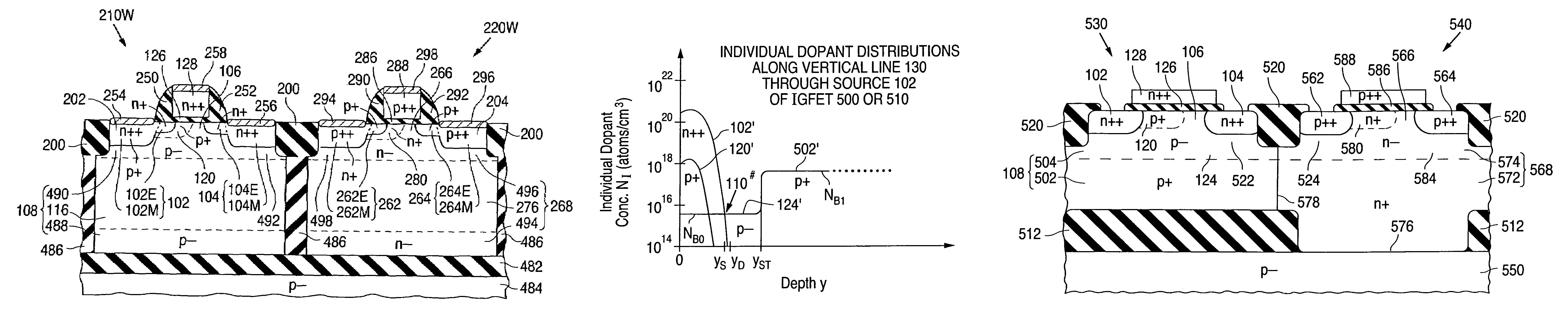 Fabrication of semiconductor structure in which complementary field-effect transistors each have hypoabrupt body dopant distribution below at least one source/drain zone