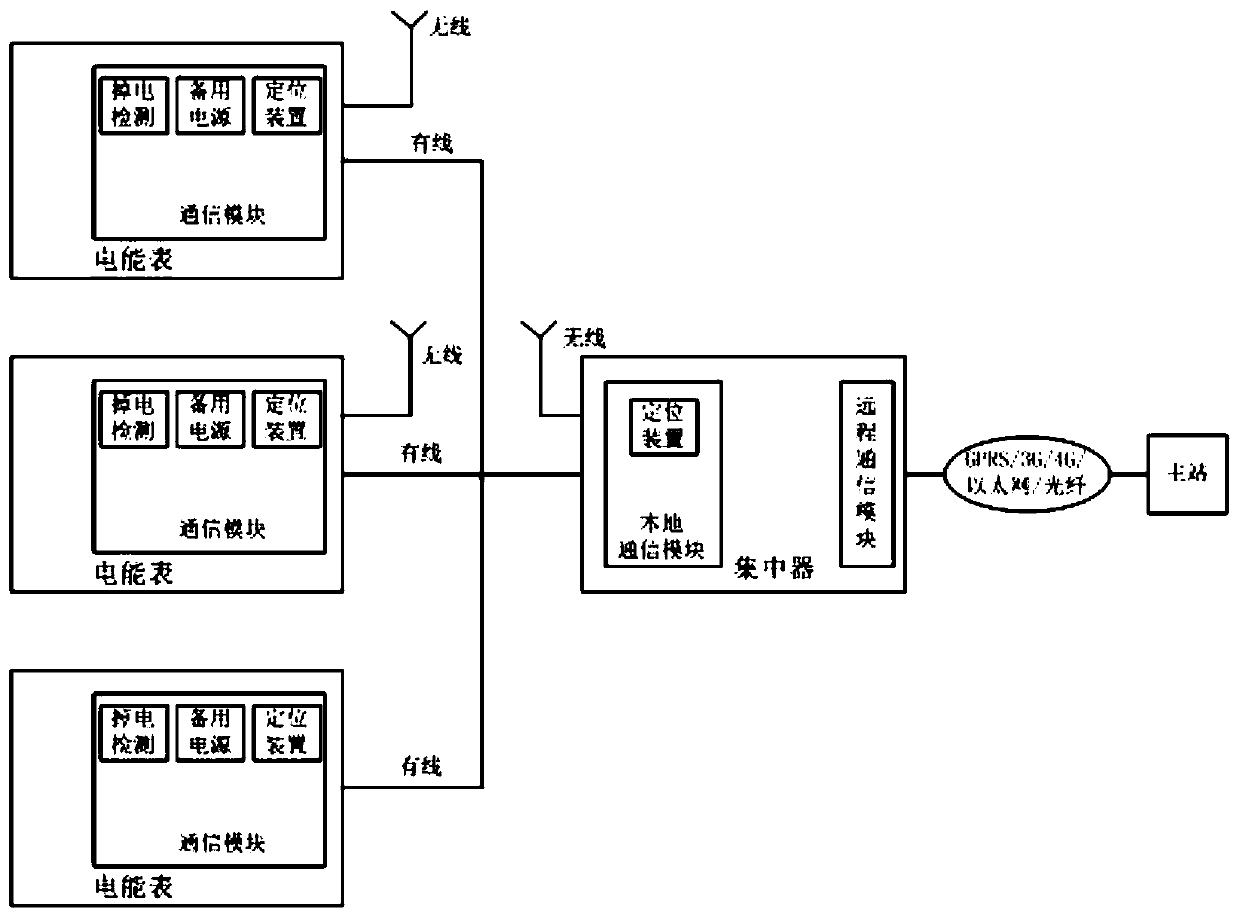 Method and system for rapid response to power failure of low-voltage power grid user lines