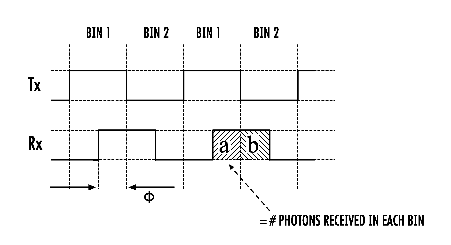 Application using a single photon avalanche diode (SPAD)