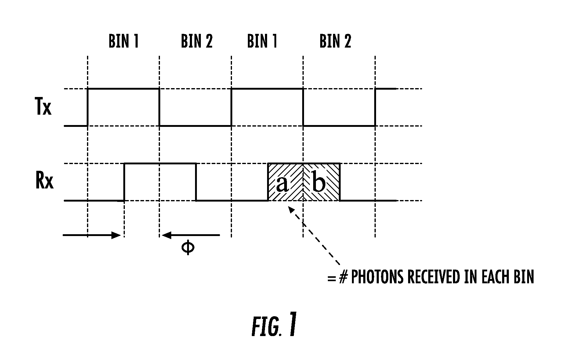 Application using a single photon avalanche diode (SPAD)