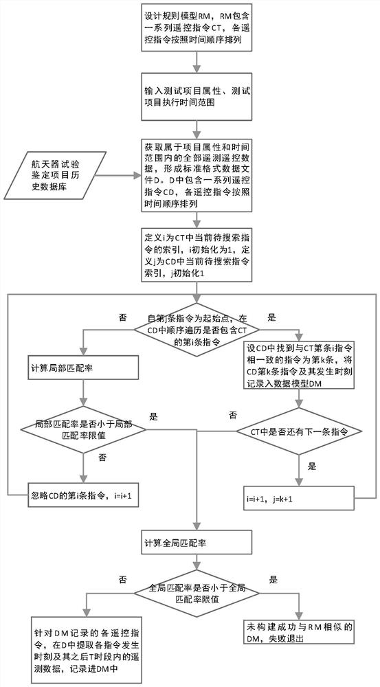 Test case simulation and verification method and device for spacecraft test identification