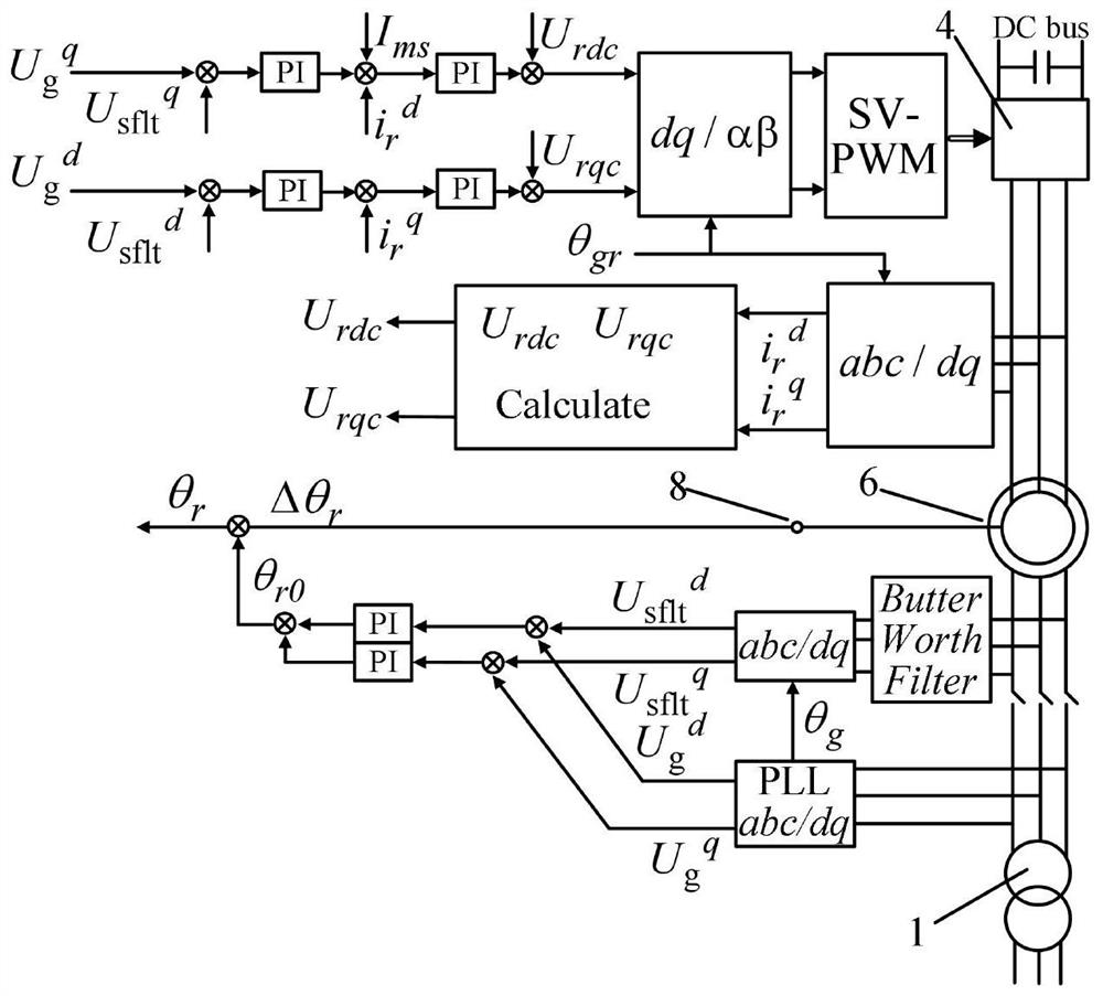 A grid-connected control method for double-fed variable-speed pumped storage units under pumping conditions