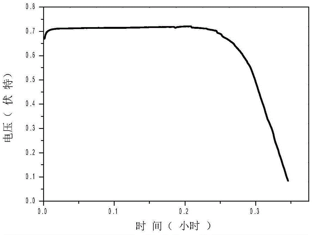 Solid oxide fuel cell with anti-carbon function