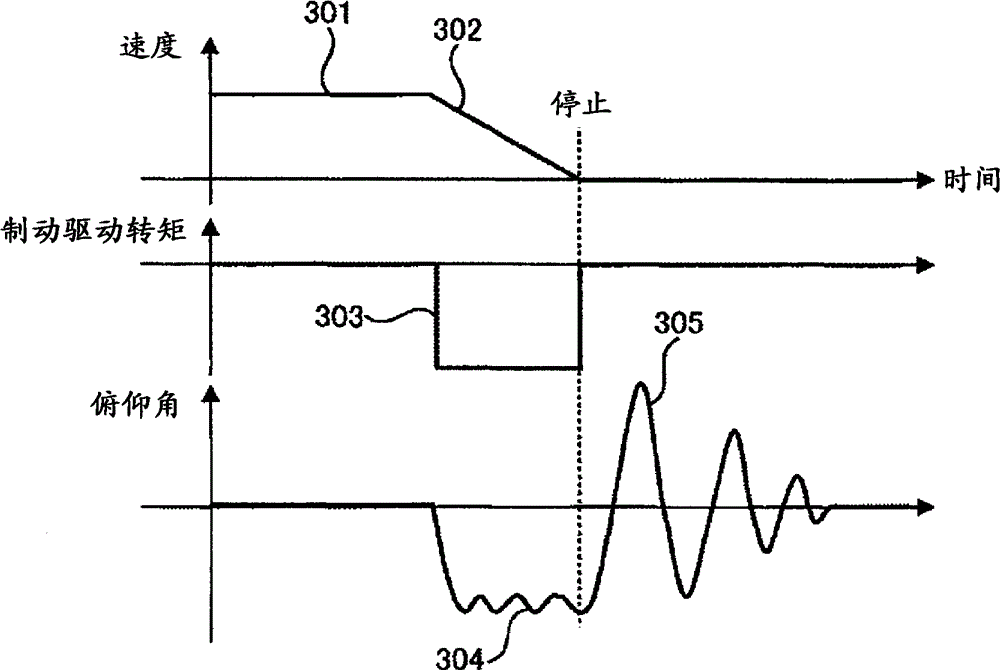 Pitch control device for electric vehicles