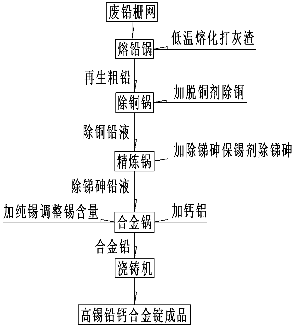 Process method for producing high-tin-lead-calcium alloy by using waste lead-acid battery waste lead grid