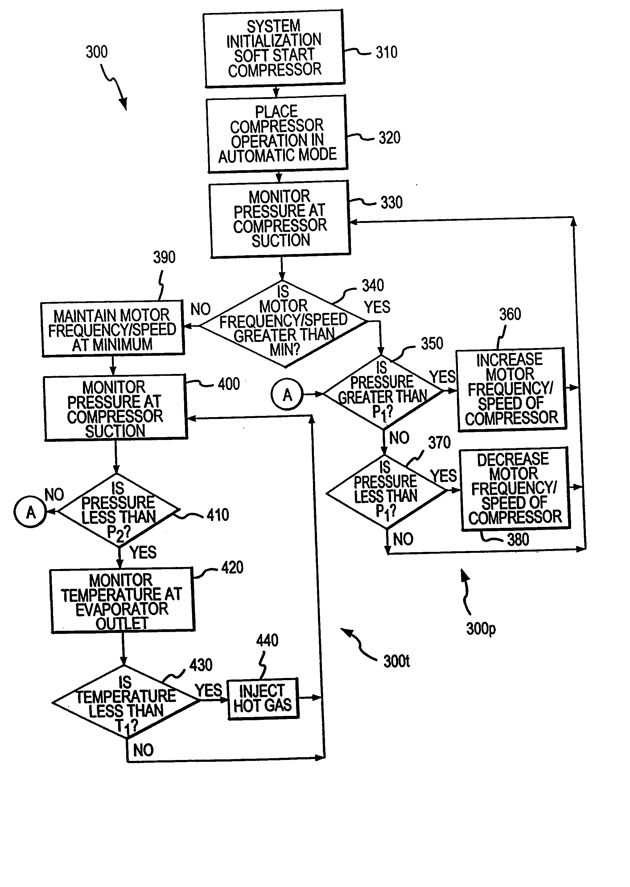 Method and apparatus for variable frequency controlled compressor and fan