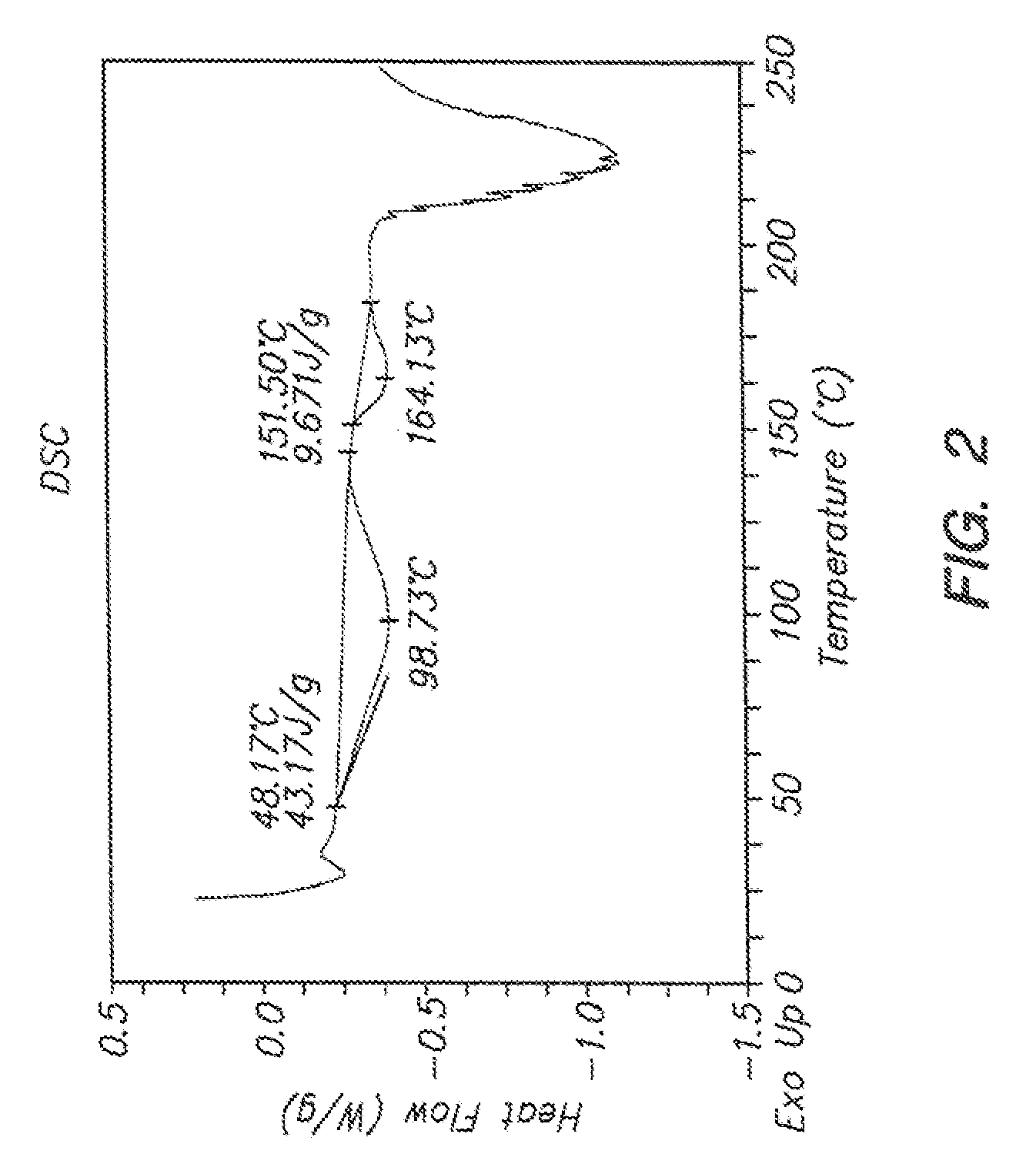 Solid compositions comprising an oxadiazoanthracene compound and methods of making and using the same