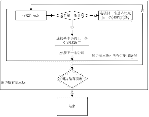 Static detection method on basis of embedded software and system thereof