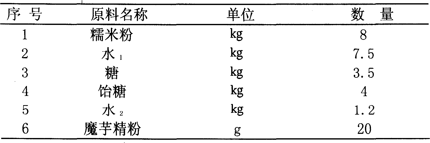 Instant fresh cake produced from hydrophilic materials and method for producing the same
