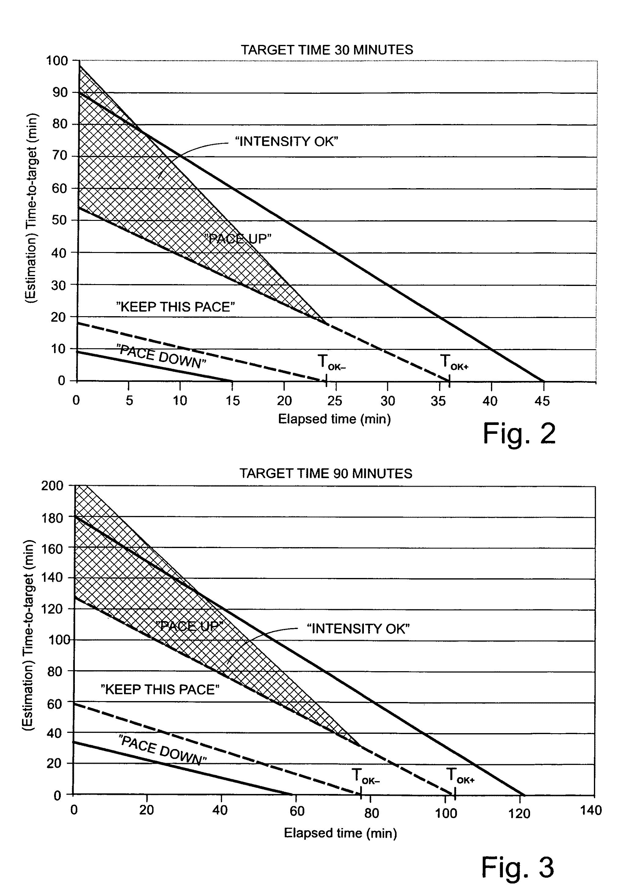 Method and system for guiding a person in physical exercise
