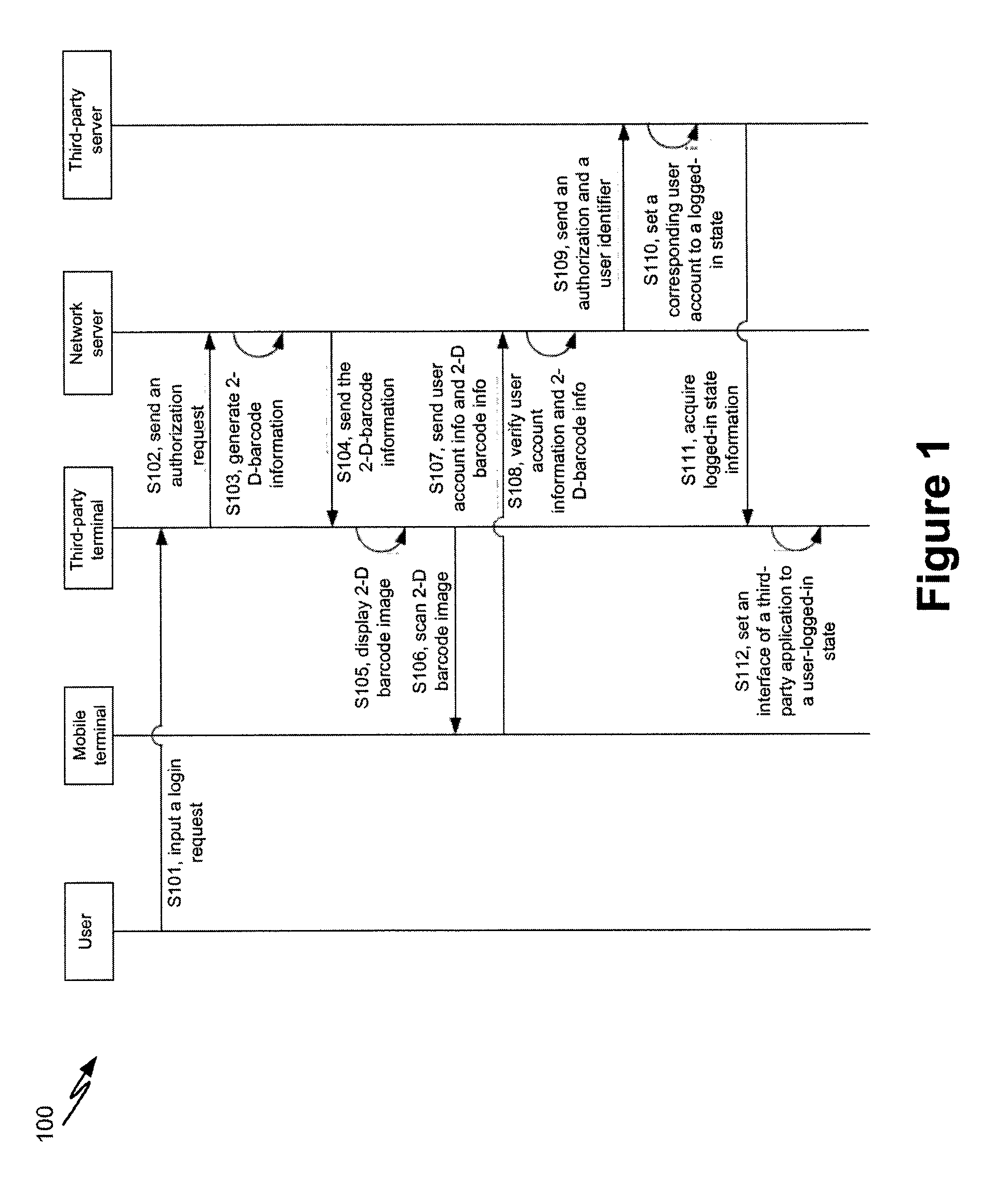 Systems and Methods for Login and Authorization