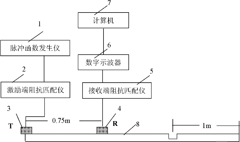 Corrosion detection device and method based on sh0 wave power system grounding grid conductor