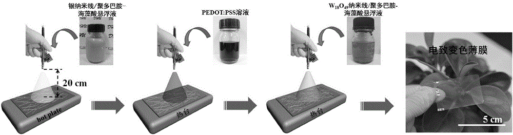 Preparation method of high-flexible light W18O49 electrochromic film