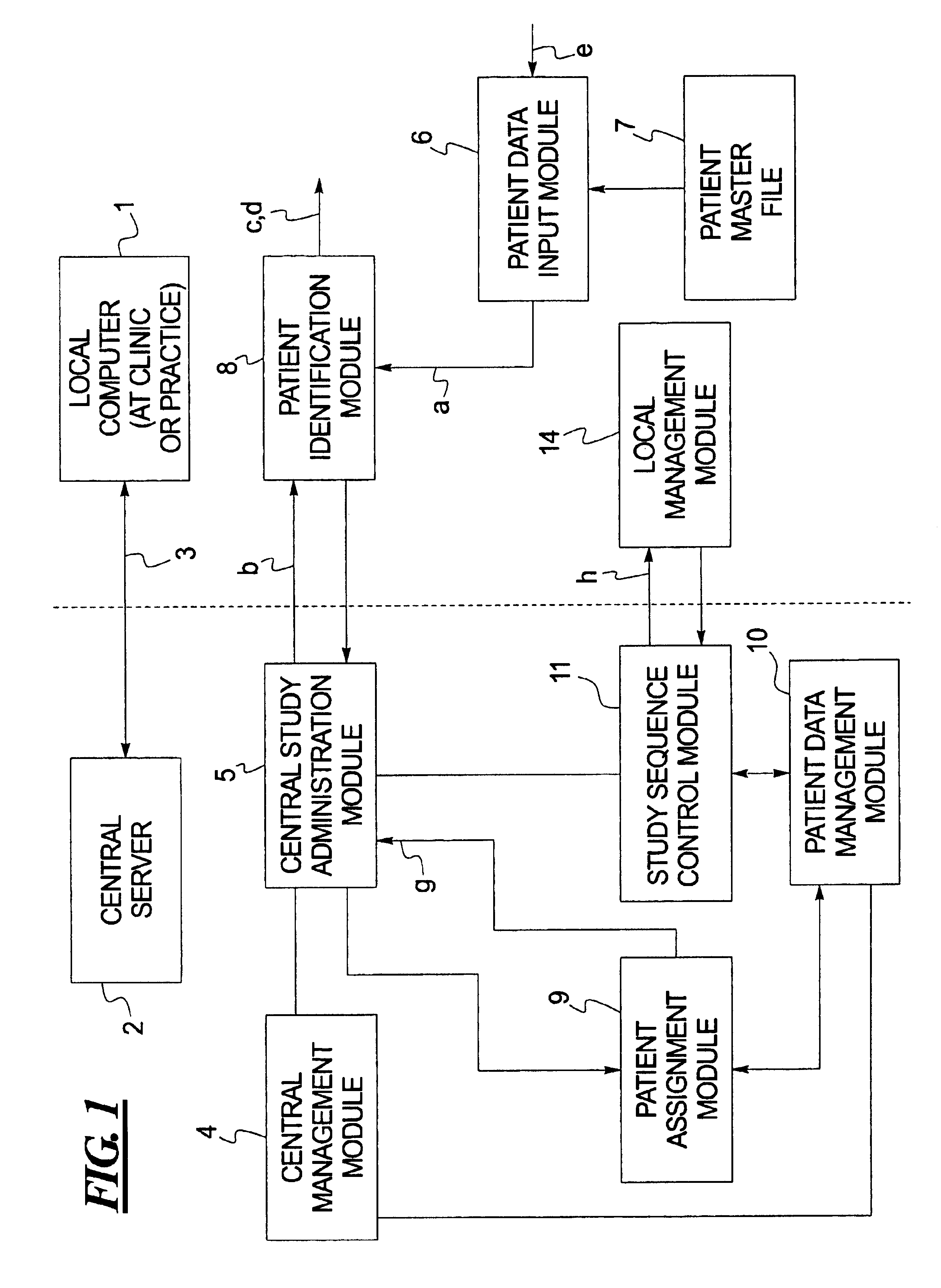 Computerized system for conducting medical studies