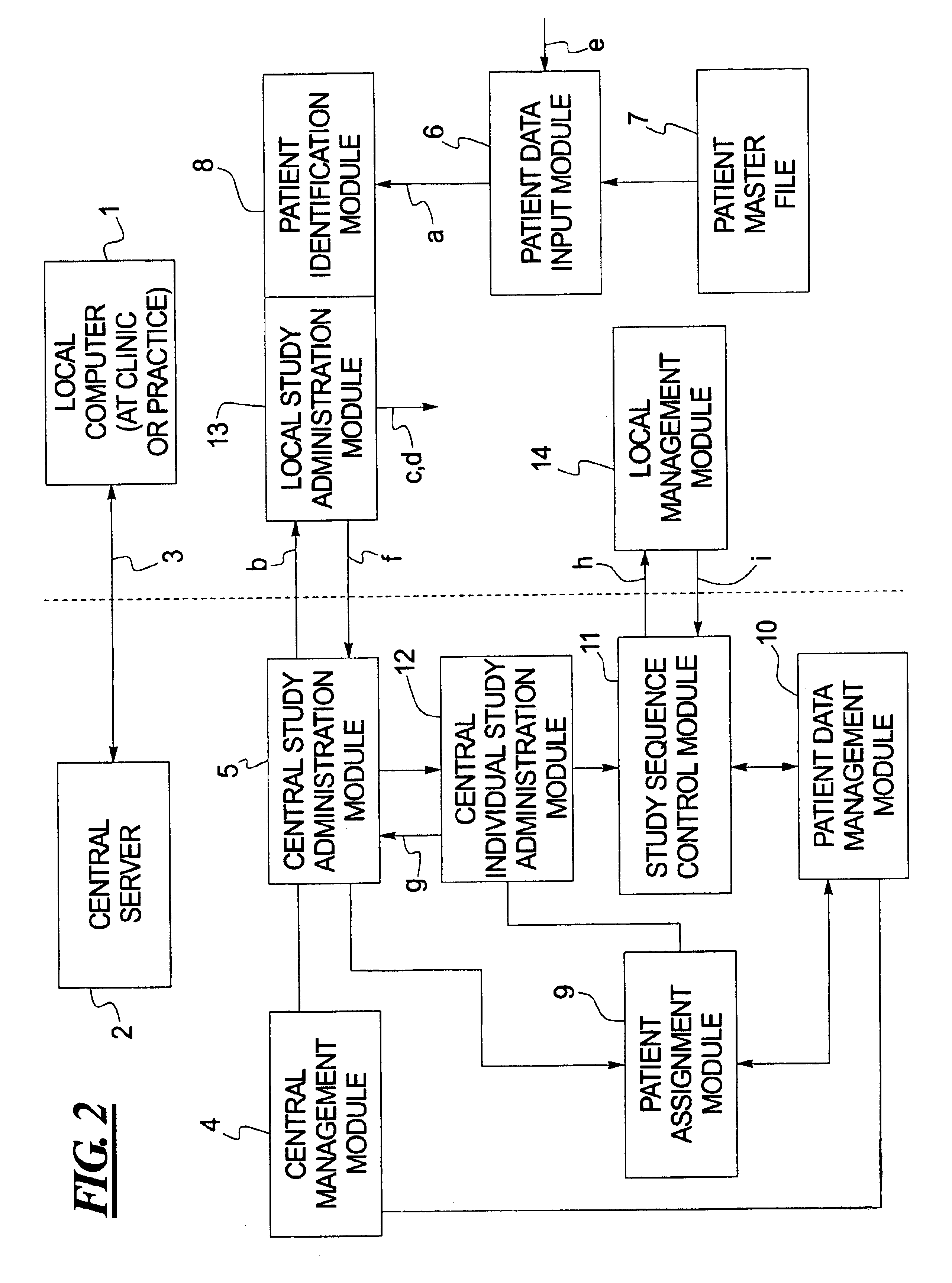 Computerized system for conducting medical studies