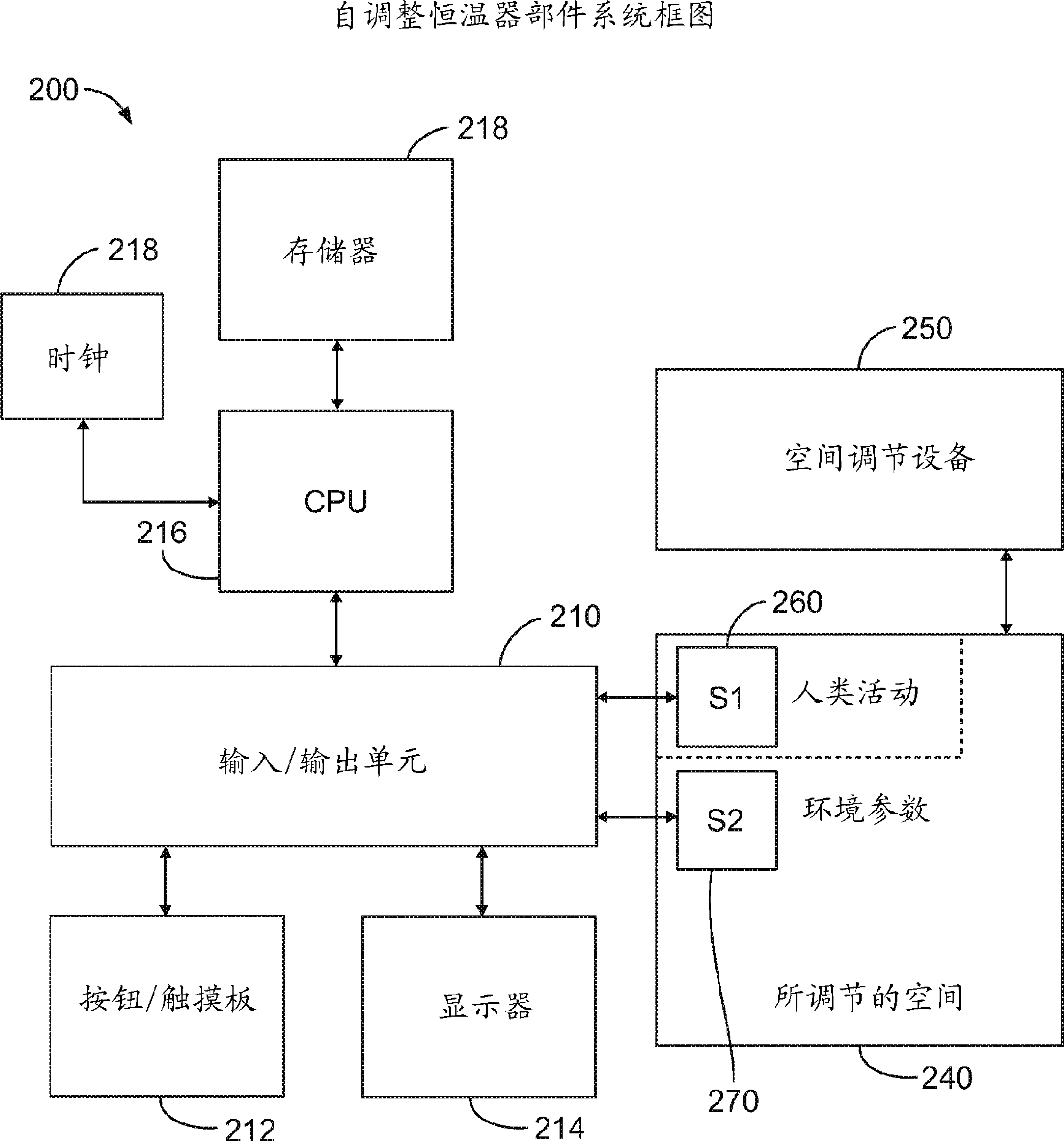 Self-adjusting thermostat for floor warming control systems and other applications