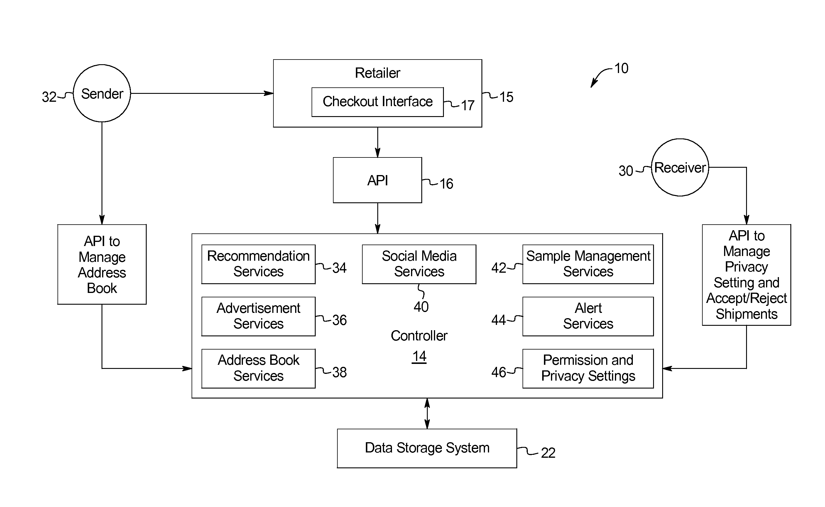 Address Exchange System and Methods