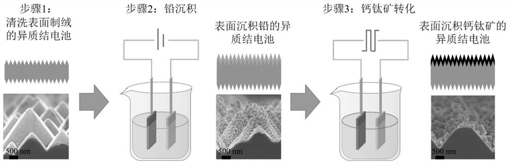 Method for preparing perovskite thin film on surface textured heterojunction battery