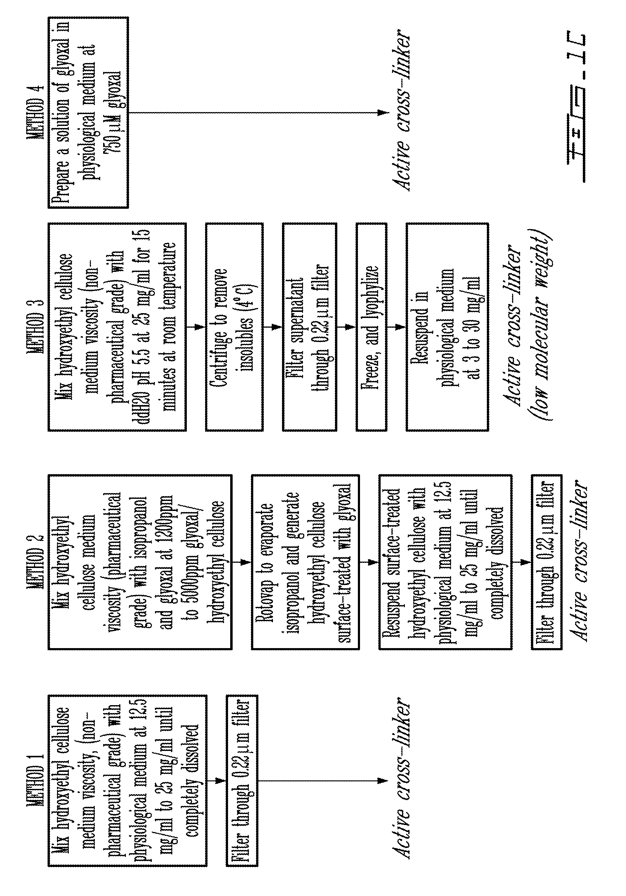 Composition for cytocompatible, injectable, self-gelling polysaccharide solutions for encapsulating and delivering live cells or biologically active factors