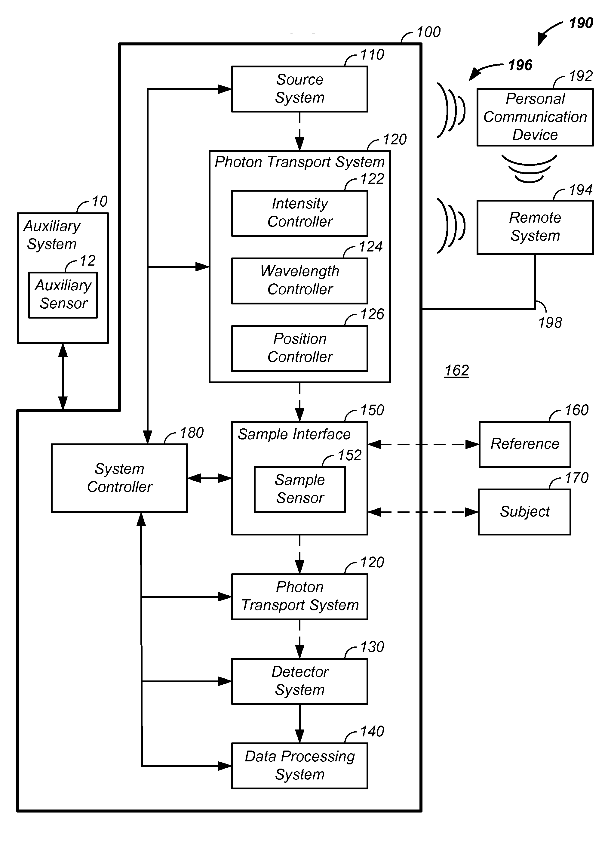 Multiplexed  pathlength resolved noninvasive analyzer apparatus with dynamic optical paths and method of use thereof
