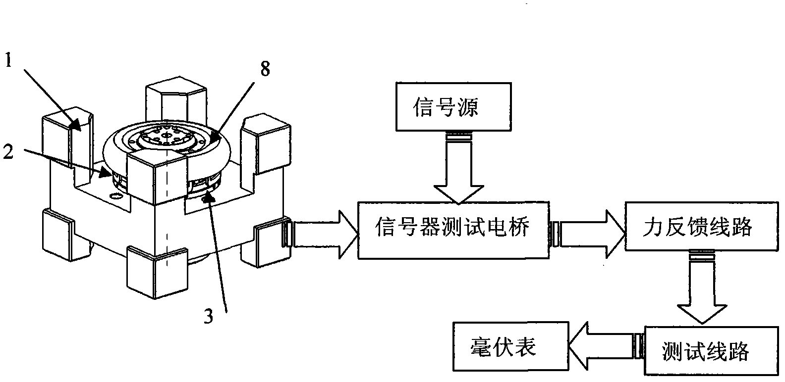 Balance test mould and test method of flexible gyroscope inertia rotor component