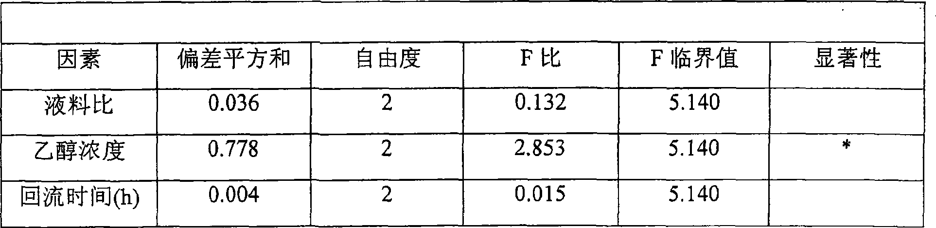 Tibetan oriental wormwood extract as well as preparation method and use thereof