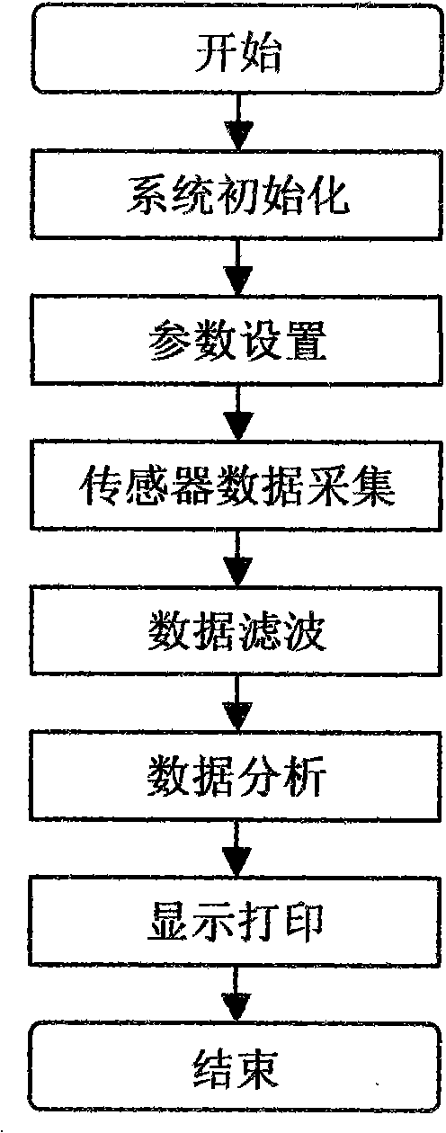 Flue gas powder dust and characteristic gas simultaneous on-line monitoring method and apparatus