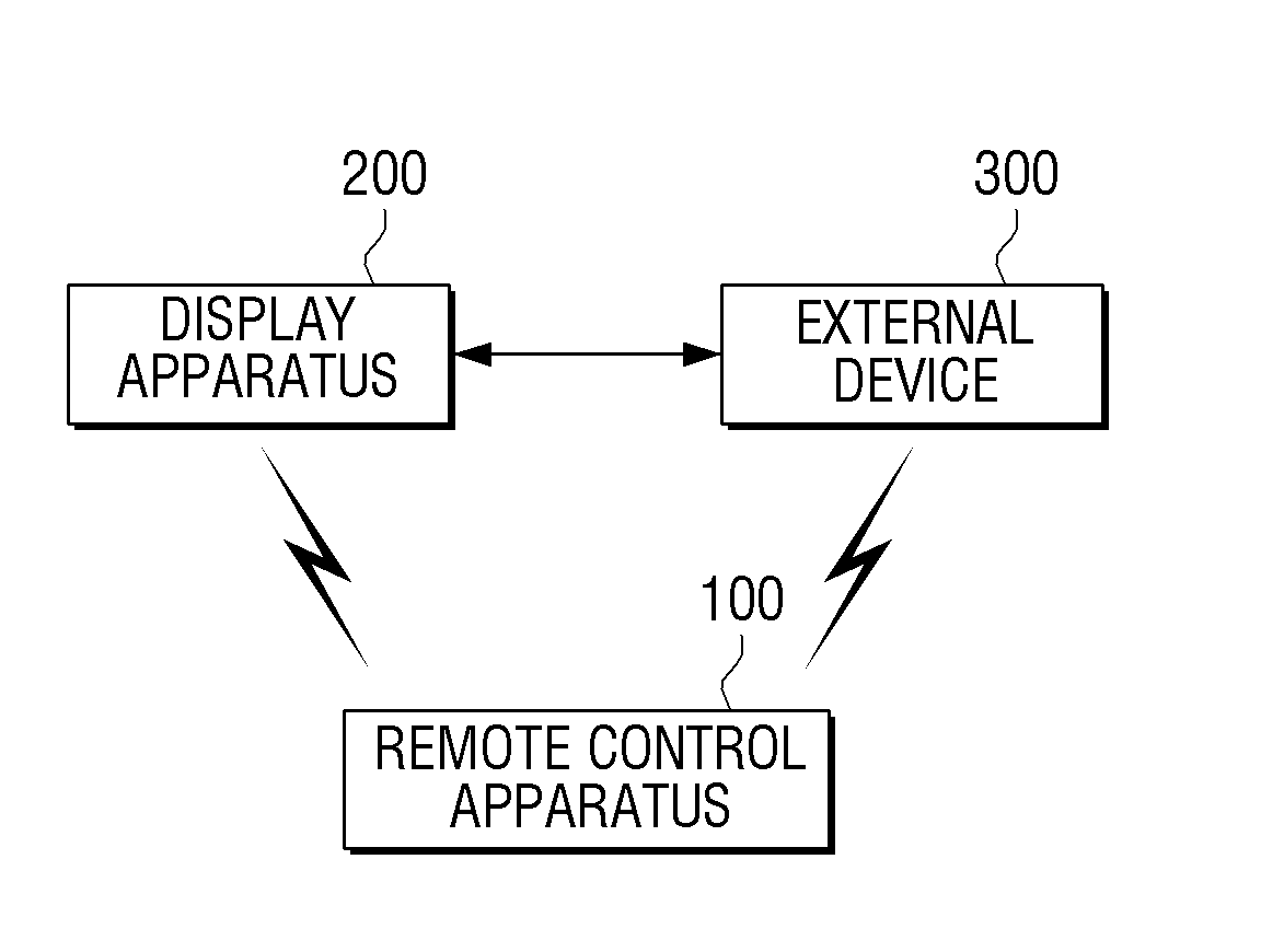 Remote control apparatus, method and multimedia system for volume control