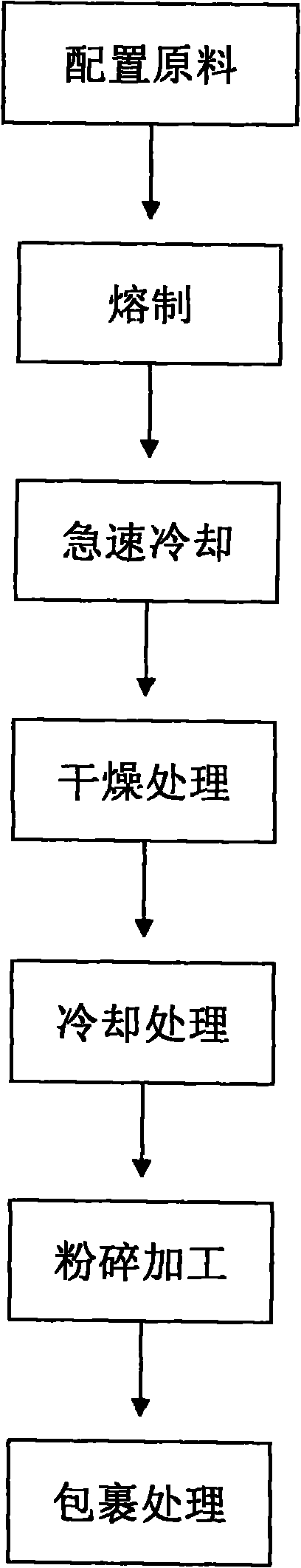 Electrostatic enamel powder and preparation method thereof