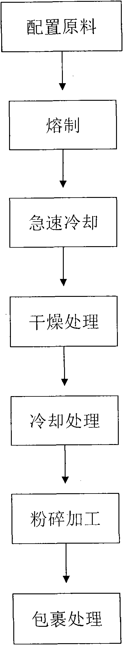 Electrostatic enamel powder and preparation method thereof