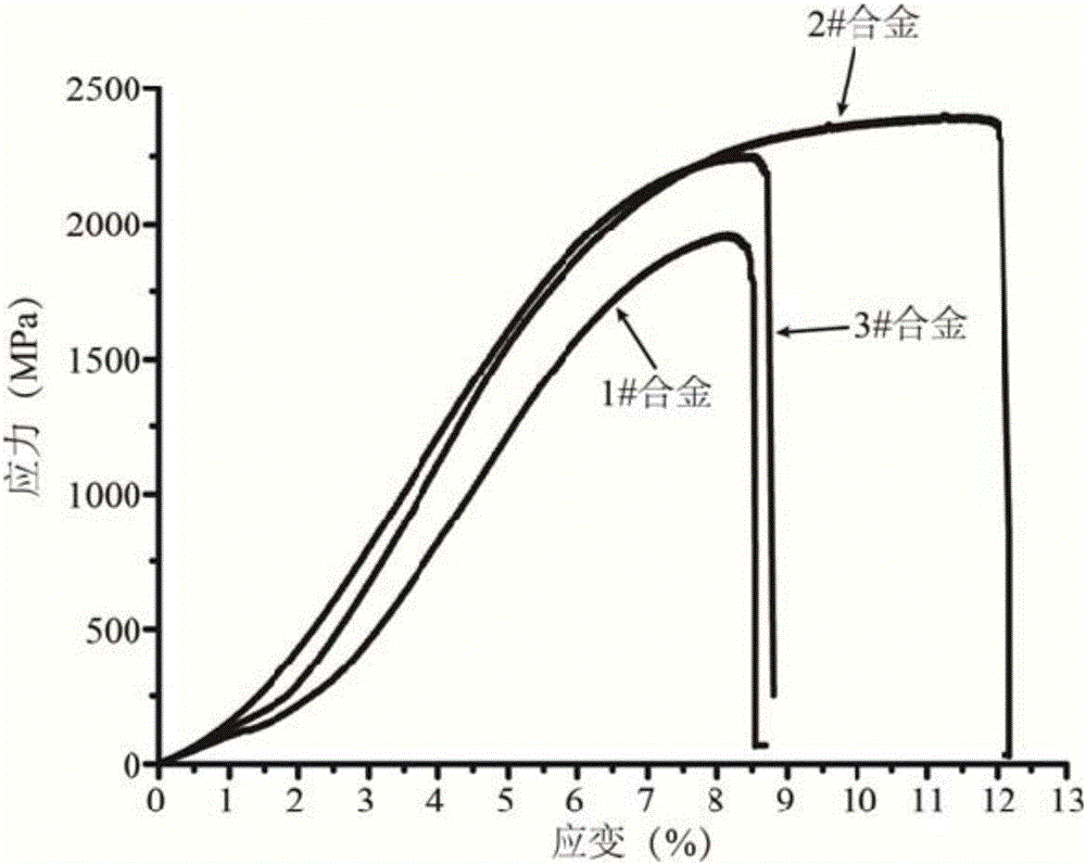 Hafnium-free high-anti-oxidation Nb-Si-based alloy and preparation method thereof